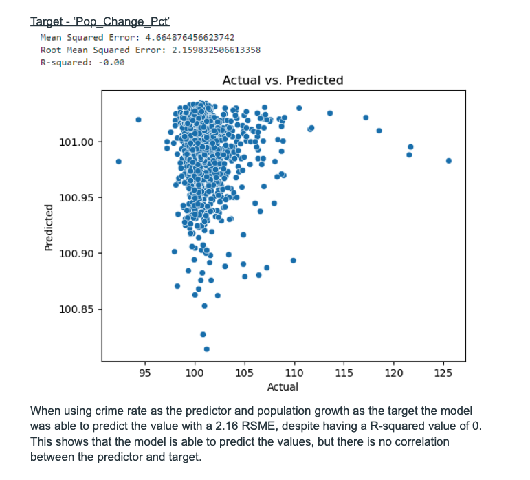 Data science snippet