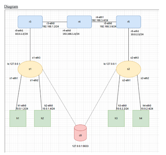 Diagram